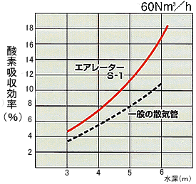 グラフ1