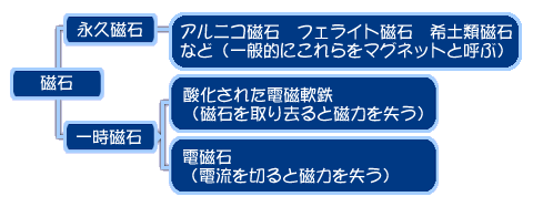 林化成磁気エネルギー